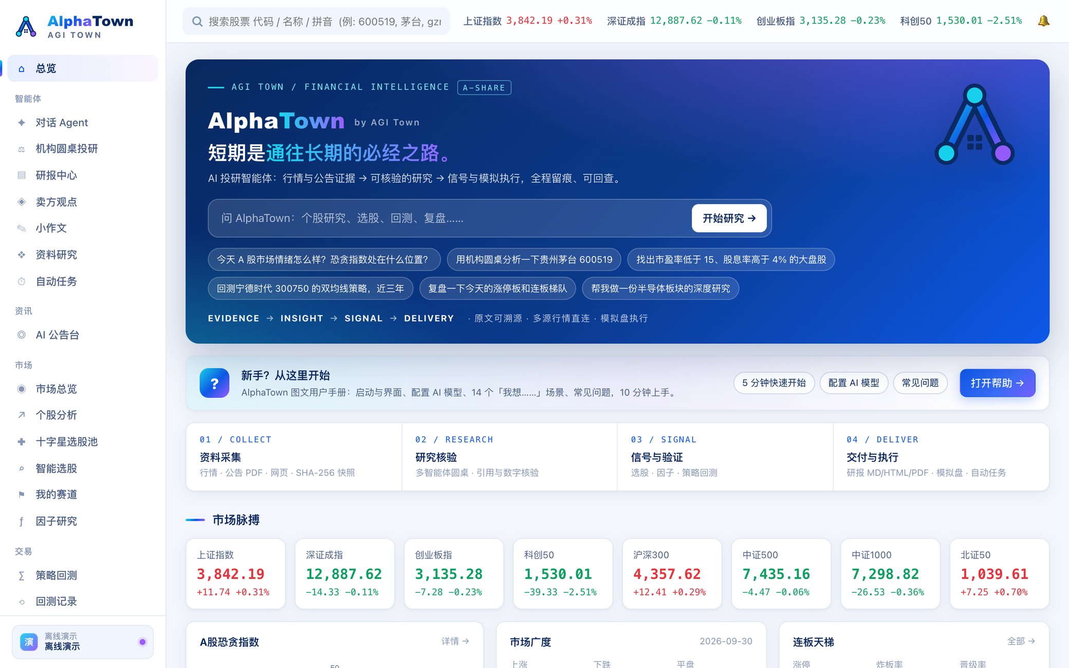 AlphaTown 总览页：问 AlphaTown 输入框、收集 / 研究 / 信号 / 交付四步条和指数卡片