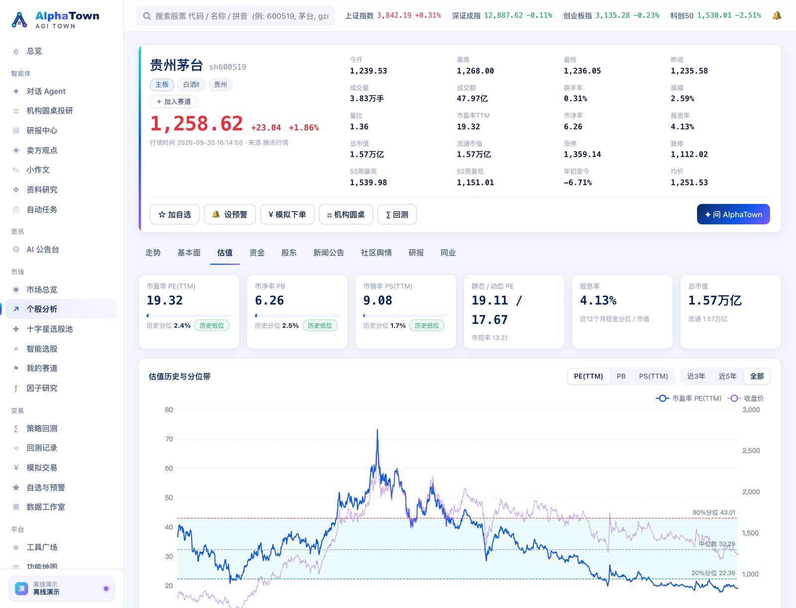 个股分析:估值标签页