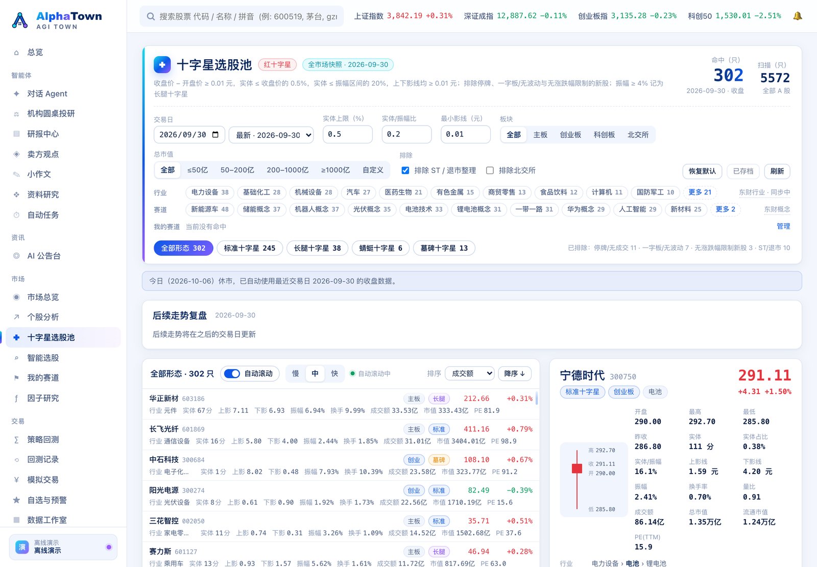 十字星选股池(收盘后已自动存档,筛选栏右侧显示「已存档」)