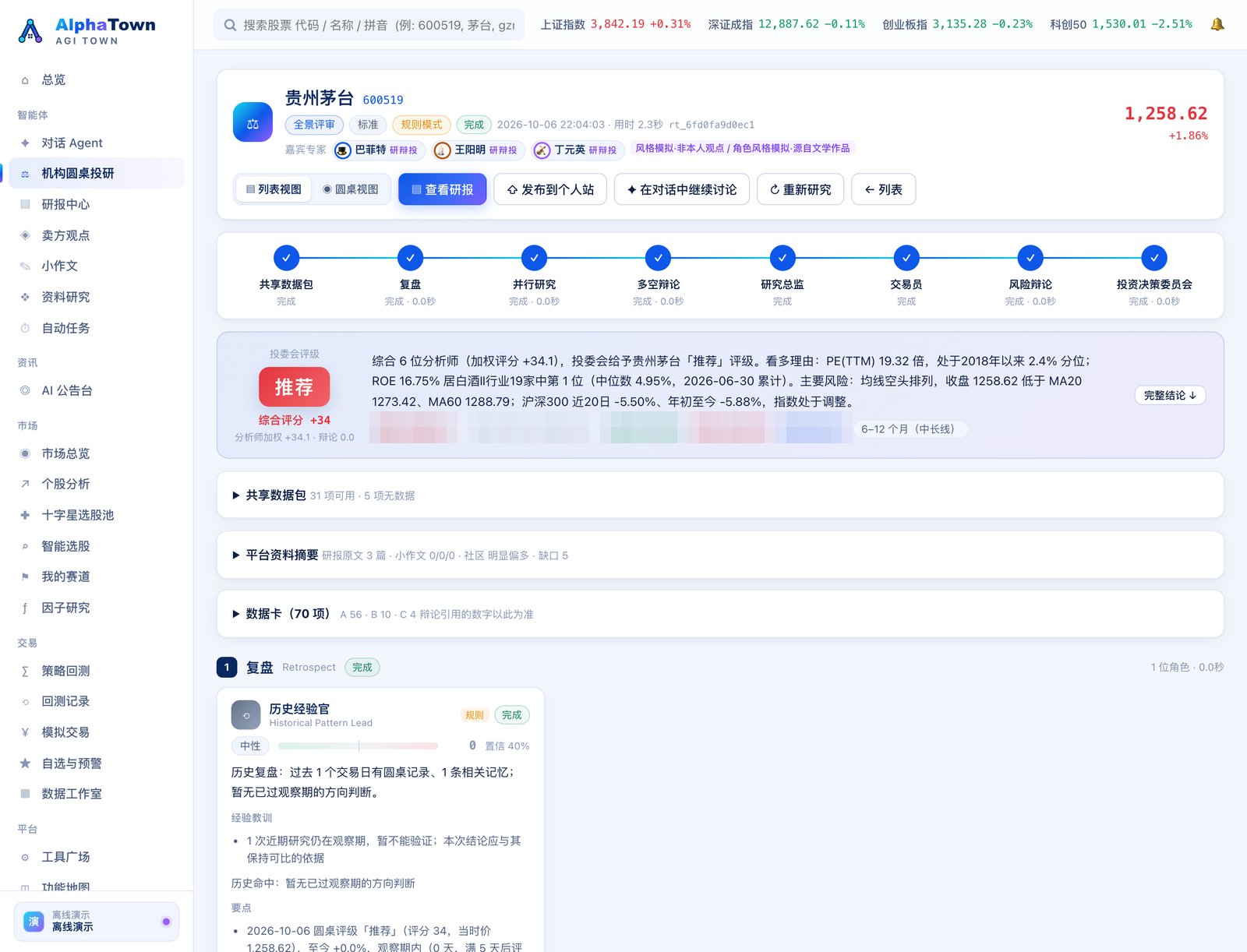 圆桌结果(规则模式·列表视图)