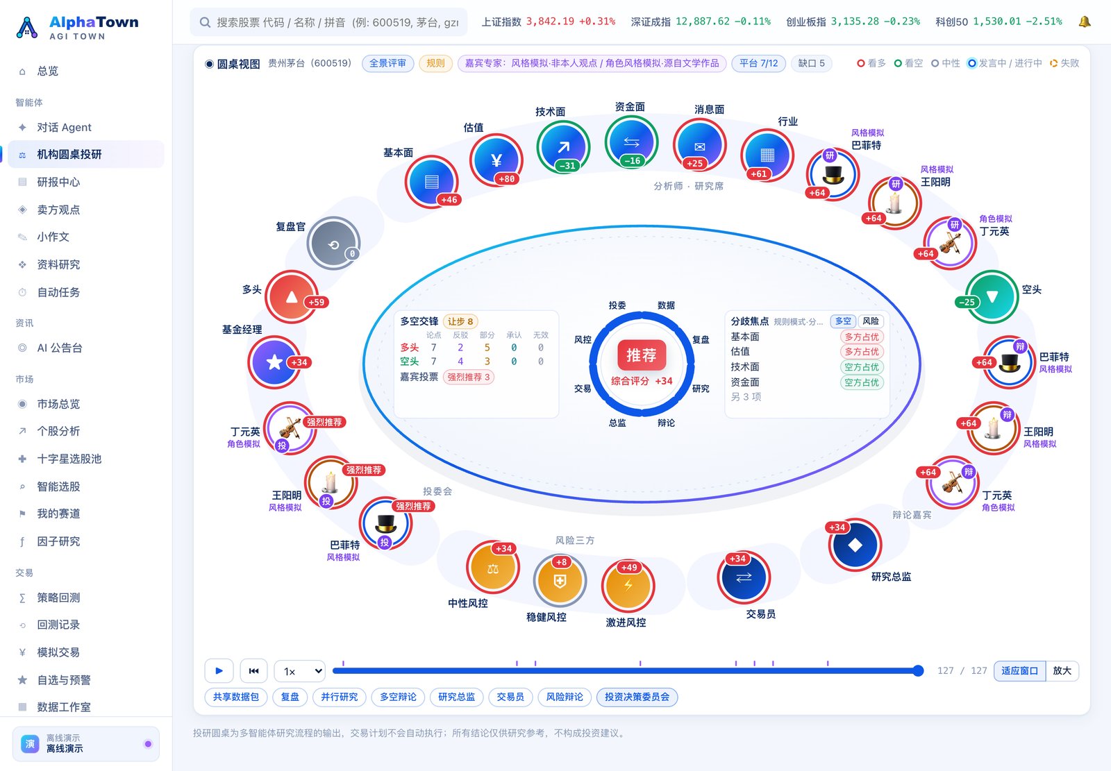 圆桌视图(动画回放)