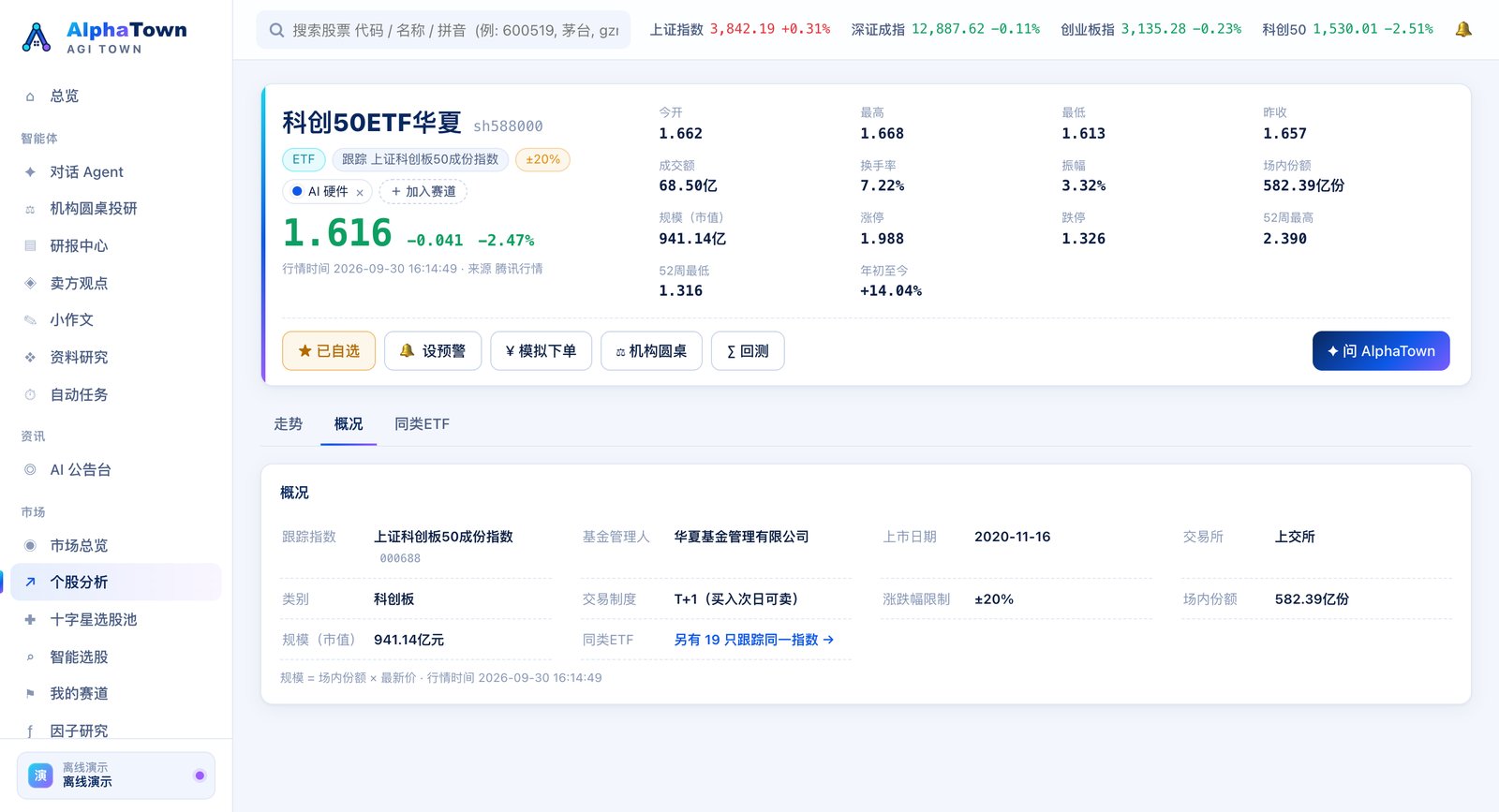 ETF 的个股页:科创50ETF(概况标签页)