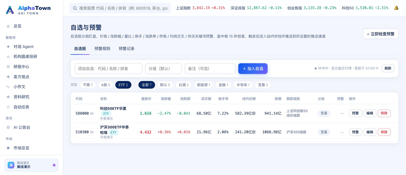 自选与预警:类型选「ETF」,表格换成场内份额、规模与跟踪指数