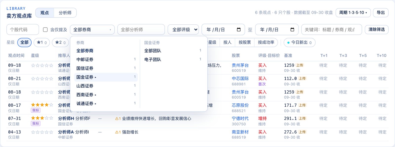 卖方观点库 ·「券商 ▸ 团队」筛选(分析师姓名已打码)
