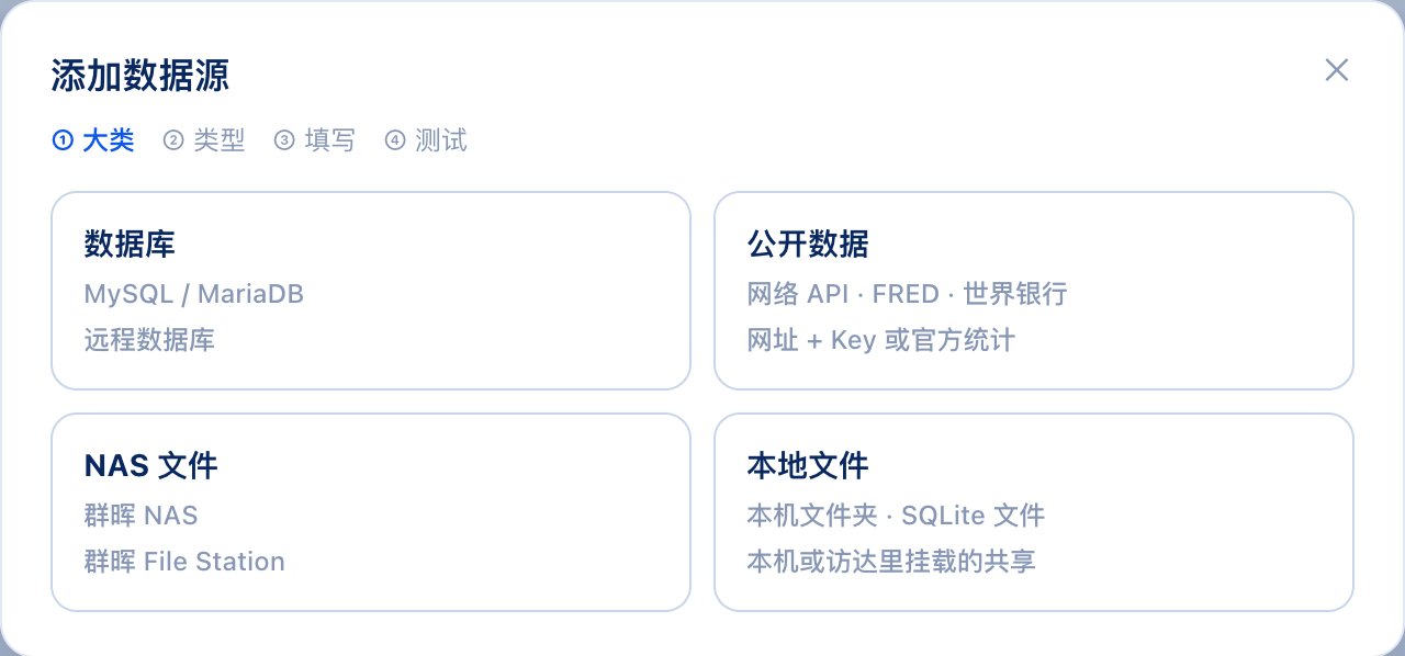 添加数据源:数据库、公开数据、NAS 文件、本地文件四大类