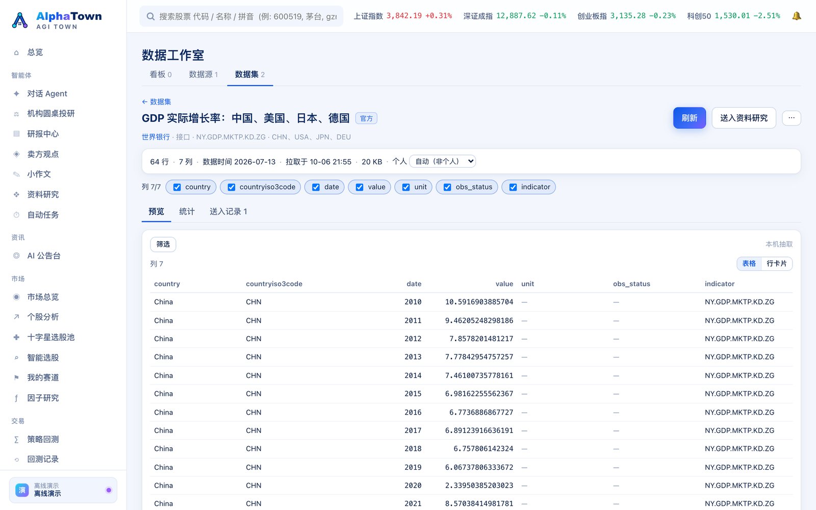 数据集:世界银行 GDP 实际增长率(本机抽取的预览、列选择、送入资料研究)